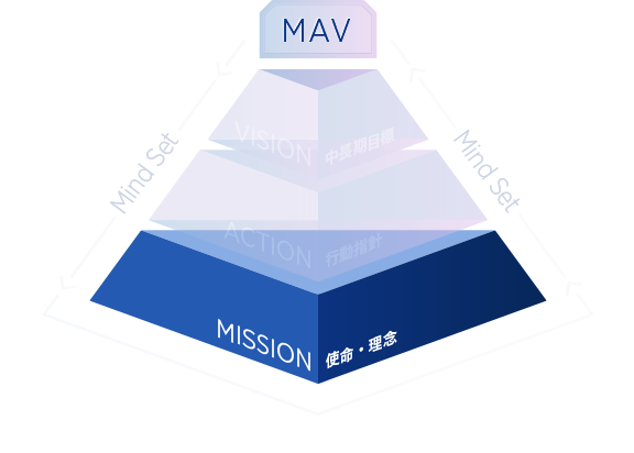 MISSION 氏名・理念