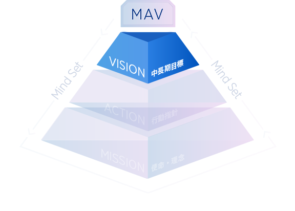 VISION 中長期目標