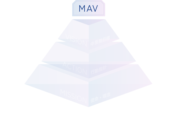 MIND SET マインドセット