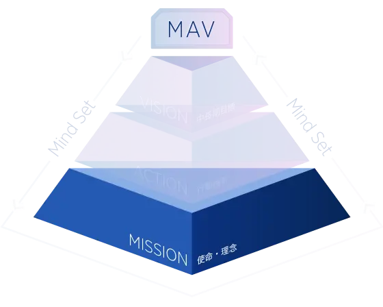 MISSION