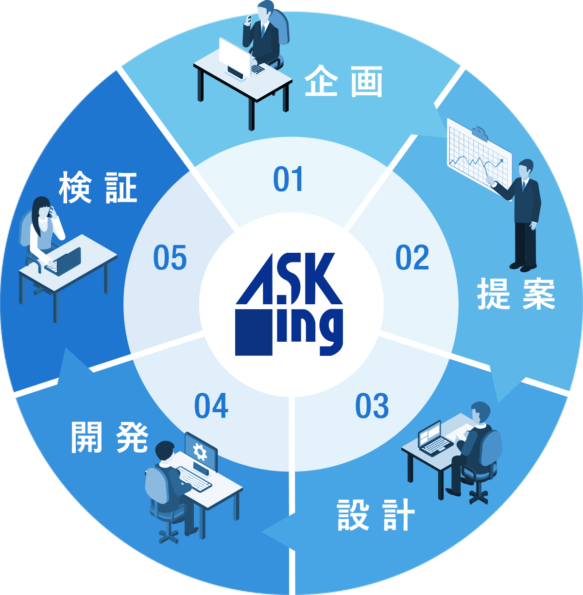 受託開発