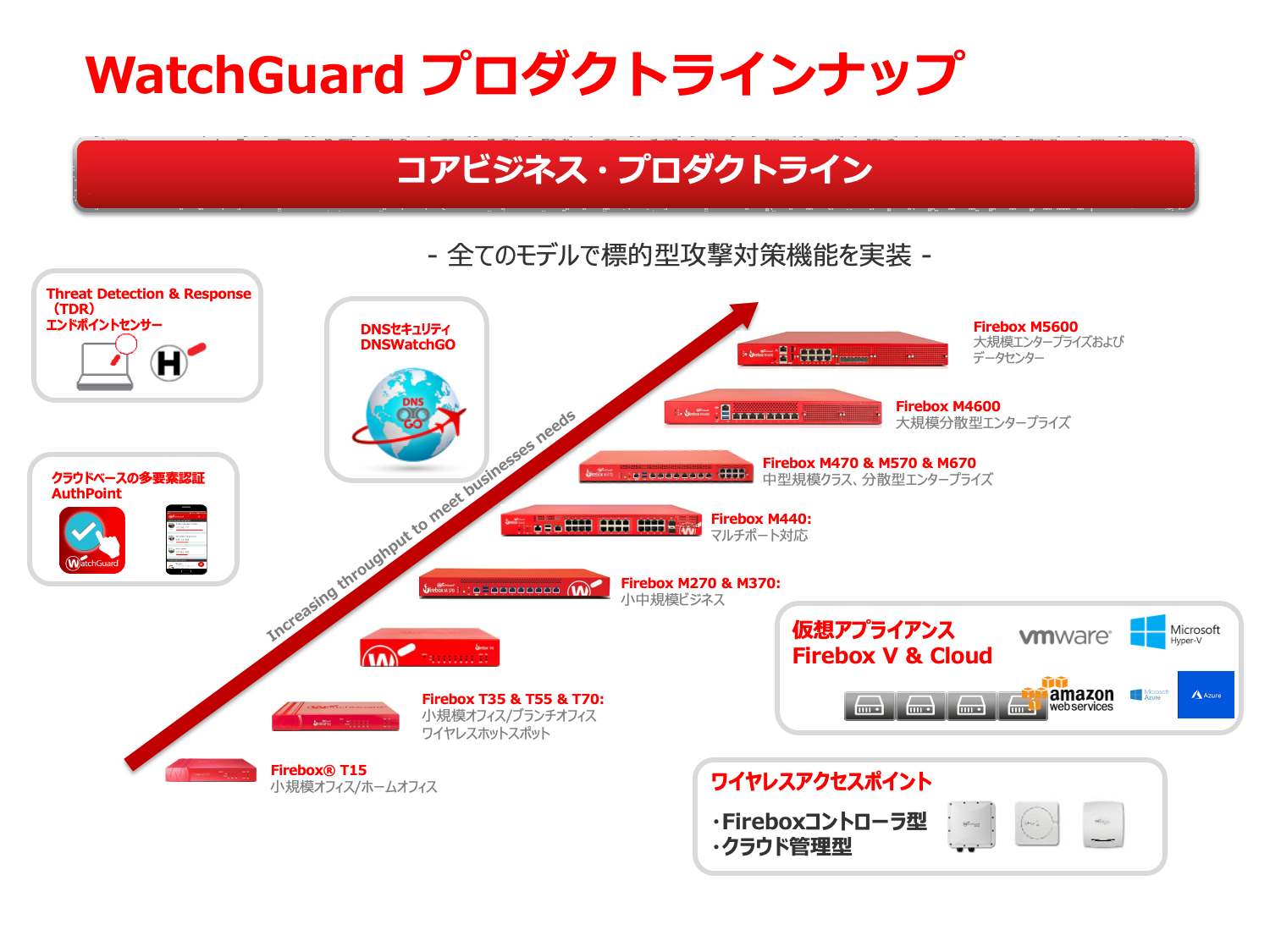 watchguard